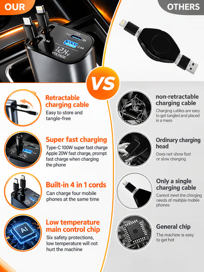 New 4 in 1 Retractable cable 2 Type C and iPhone Fast Charging Car Phone Charger 120W